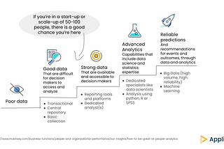 Why and how to start your people analytics journey