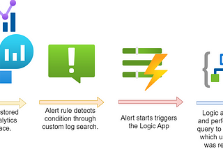 Notify user when Temporary Access Pass was registered for him