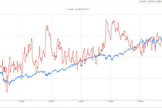 Market and Book Update