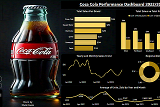 Coca Cola Performance Dashboard