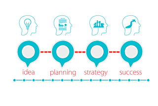 How to apply Reinforcement Learning to real life planning problems