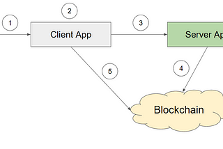 Tokens for Your Users