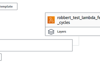 Short feedback cycles on AWS Lambda