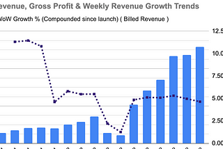 Is PaulGraham inaccurate in Startup = Growth?