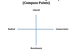 Reality Check: The American Ideological Map