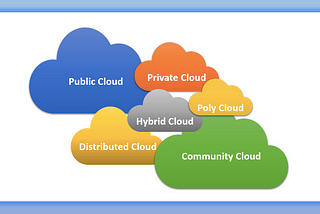 Cloud Deployment Models