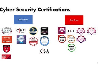 An Exhaustive Guide to Cybersecurity Certification Selection