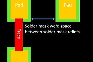 Avoiding solder mask relief issues