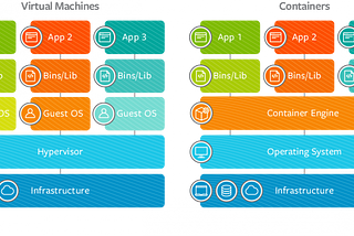 Understanding the Difference Between Virtualization and Containerization