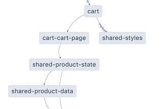 Manage Your Gradle Project using Nx