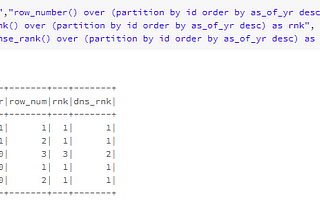 Window Functions Deep dive