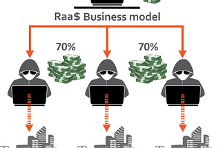 Ransomware As A Service