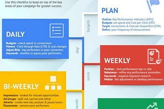 Powerful Pay-Per-Click Strategies for Success
