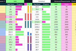 Aim Journey ⛰️- Week 4