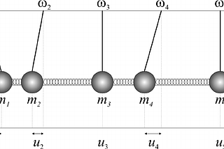 N- Coupled Harmonic Oscillators