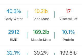 Week 1 of Mind Pump’s Maps Anabolic