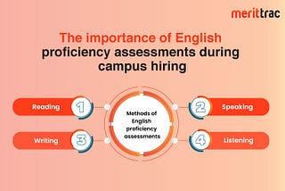 The Importance of English Proficiency Assessments During Campus Hiring | MeritTrac