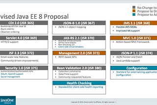 Java EE 8 without MVC?