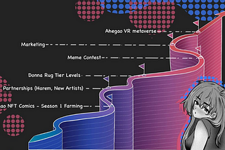 Ahegao DAO Roadmap