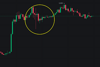 Here’s how you can profit trading Bitcoin sideways market