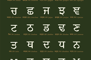 35DaysofGurmukhi’23