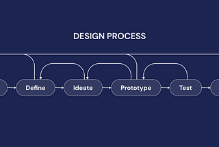 Design Challenge — Remember Names