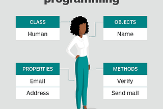 Nedir bu OOP? ( Nesneye Yönelimi Programlama ) - Part 1