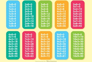 Multiplication Tables — Practical JavaScript Projects