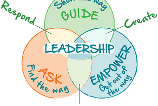 3 ways facilitators guide groups