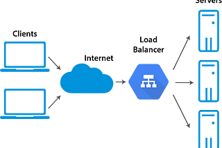 What is a Load Balancer? — Every Software Engineer must know