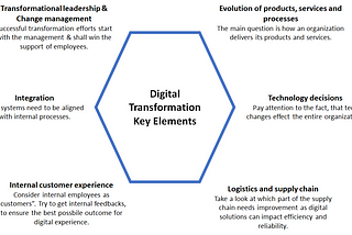 Digitalization is the way forward — more than ever