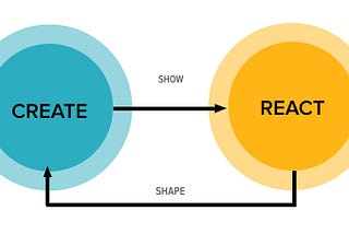 Prototyping For Digital Product Design