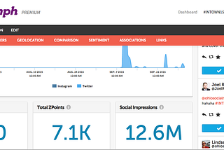 That time a made up conference got almost 20k views on Twitter…