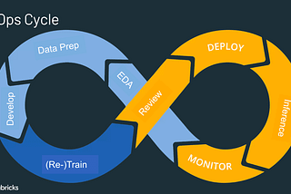 ML Ops cycle