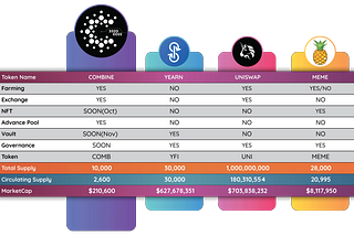 Combine.Exchange for Combine Finance