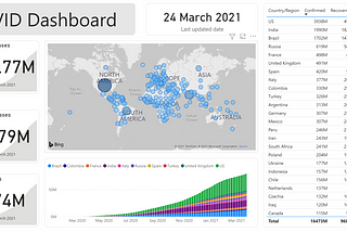 Creating Your First Customized COVID Dashboard in Power BI — A Step-by-Step Guide