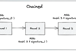 Multi Frequency Support and Timelock Encryption Capabilities Are Coming in Drand