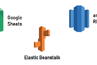 Pushing data from AWS Redshift to Google Sheets using Elastic Beanstalk