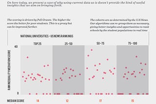 Flip Cap: Inequality in America’s Colleges