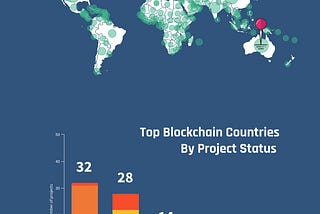 Which countries are leading the way in blockchain innovation?