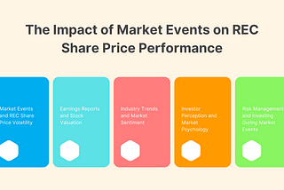 The Impact of Market Events on REC Share Price Performance