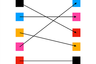 From Bijections to Isomorphic Groups