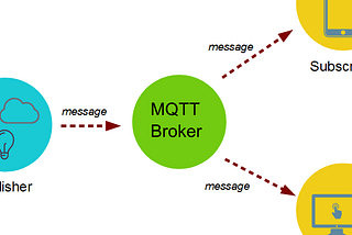 MQTT in Android