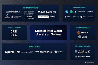 State of Real World Assets on Solana — The Opportunities