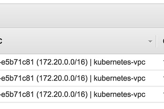 Deis Workflow + Kubernetes + AWS