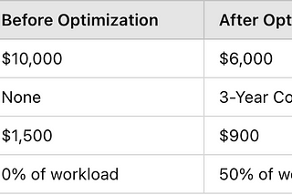 Slash Your Azure Databricks Bill by 40% : Save Big, Work Smart