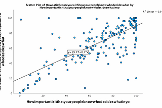 Crushing it: The blindness of overconfident CEOs?