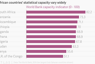 Not all data are equal — especially in Africa