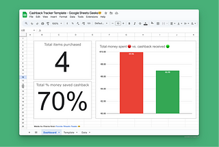 Dashboard tab with total number of items hunted, how much % of cashback you got back, and total spend vs cashback received.