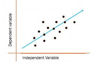 Linear Regression! from basic to advance